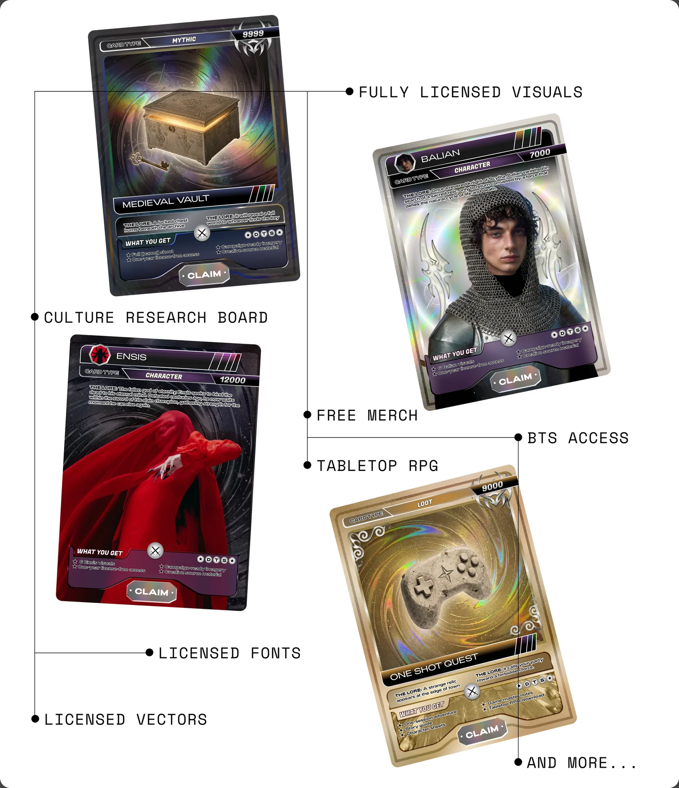 Four cards mapped to what they unlock: fully licensed visuals, culture research board, free merch, BTS access, tabletop RPG, licensed fonts, licensed vectors and more